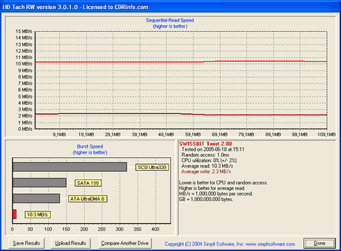 128MB Results